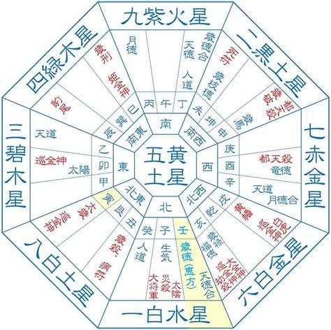 九星気學 第九運とは